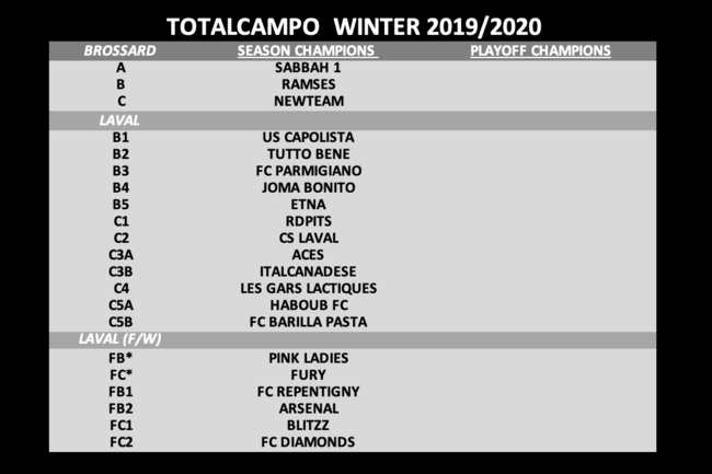 Champs winter 2019_20
